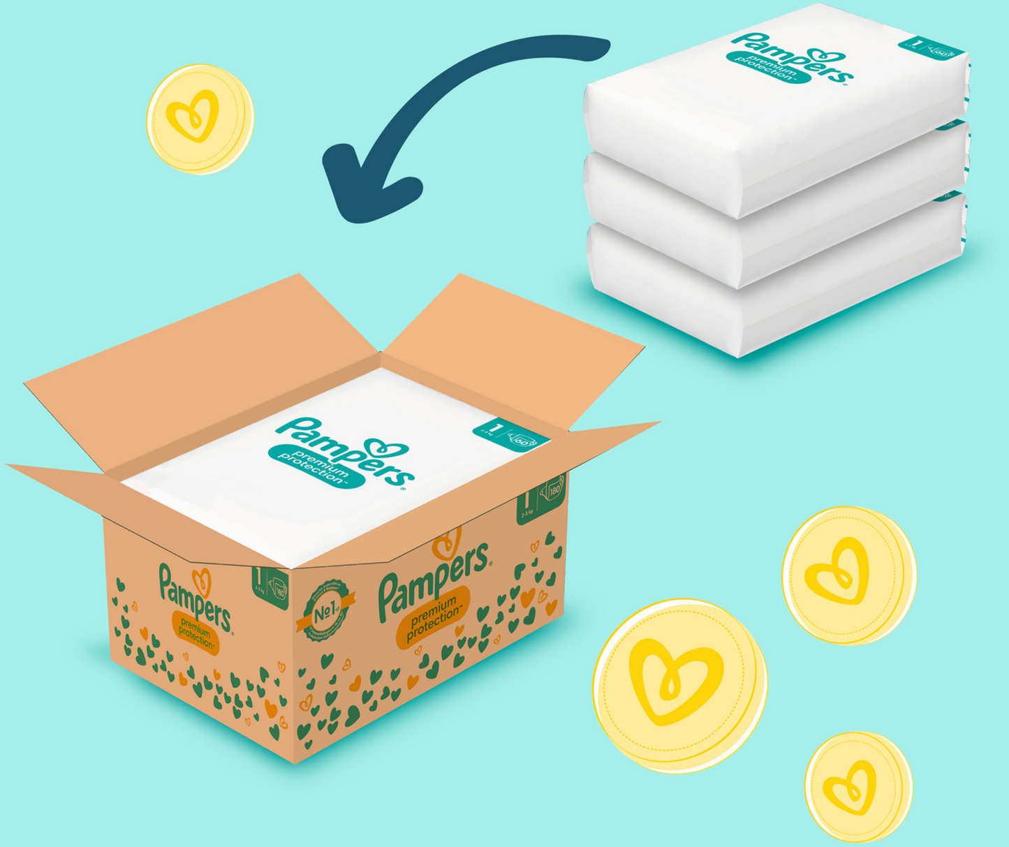 Ensemble nouveau-né : Pampers Premium Protection Pack mensuel T1 + cassettes Sangénic + matelas à langer