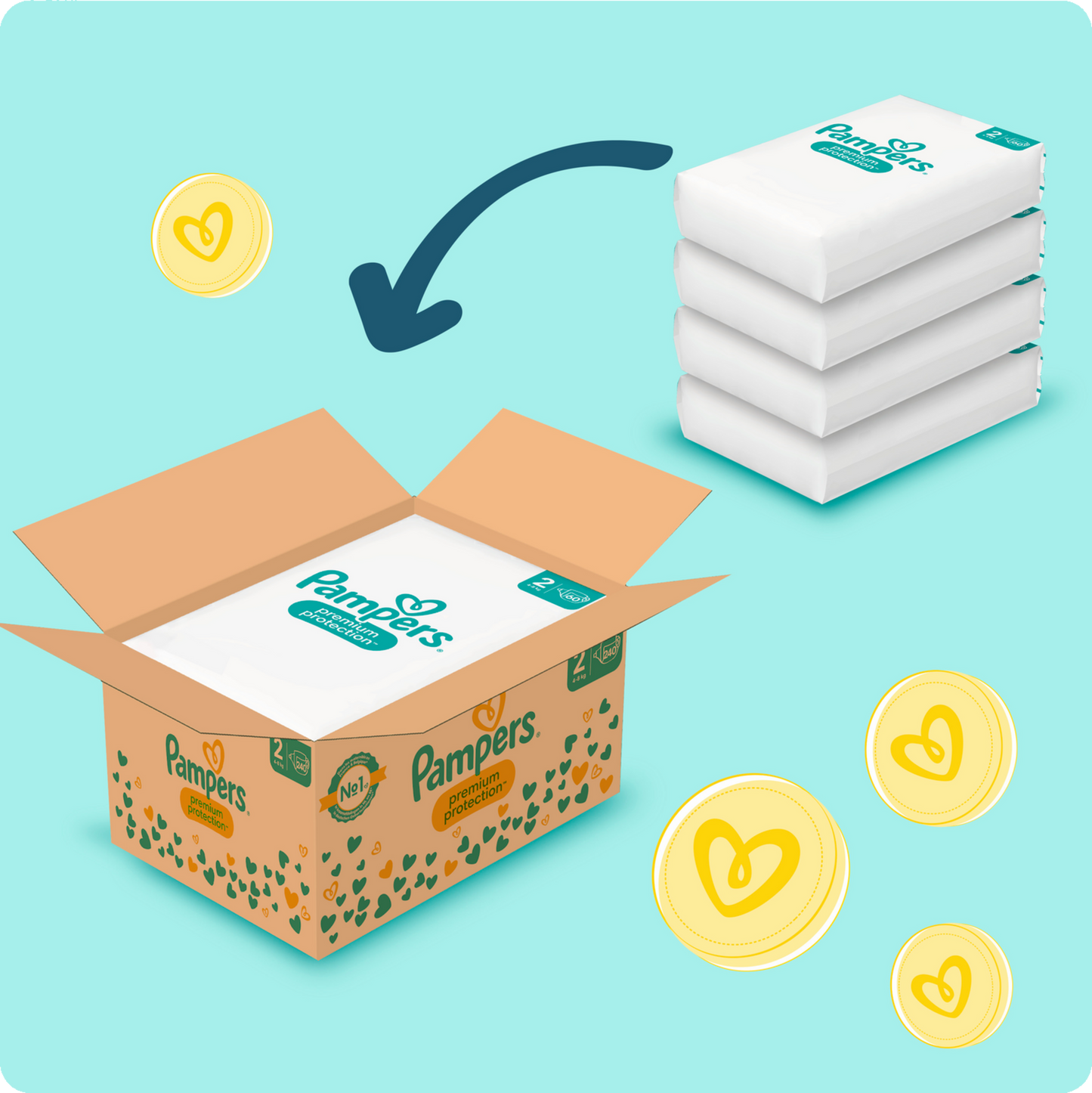 PROMOTION Pampers Premium Protection Pack mensuel T2 + Seaux Ă couches Sangenic