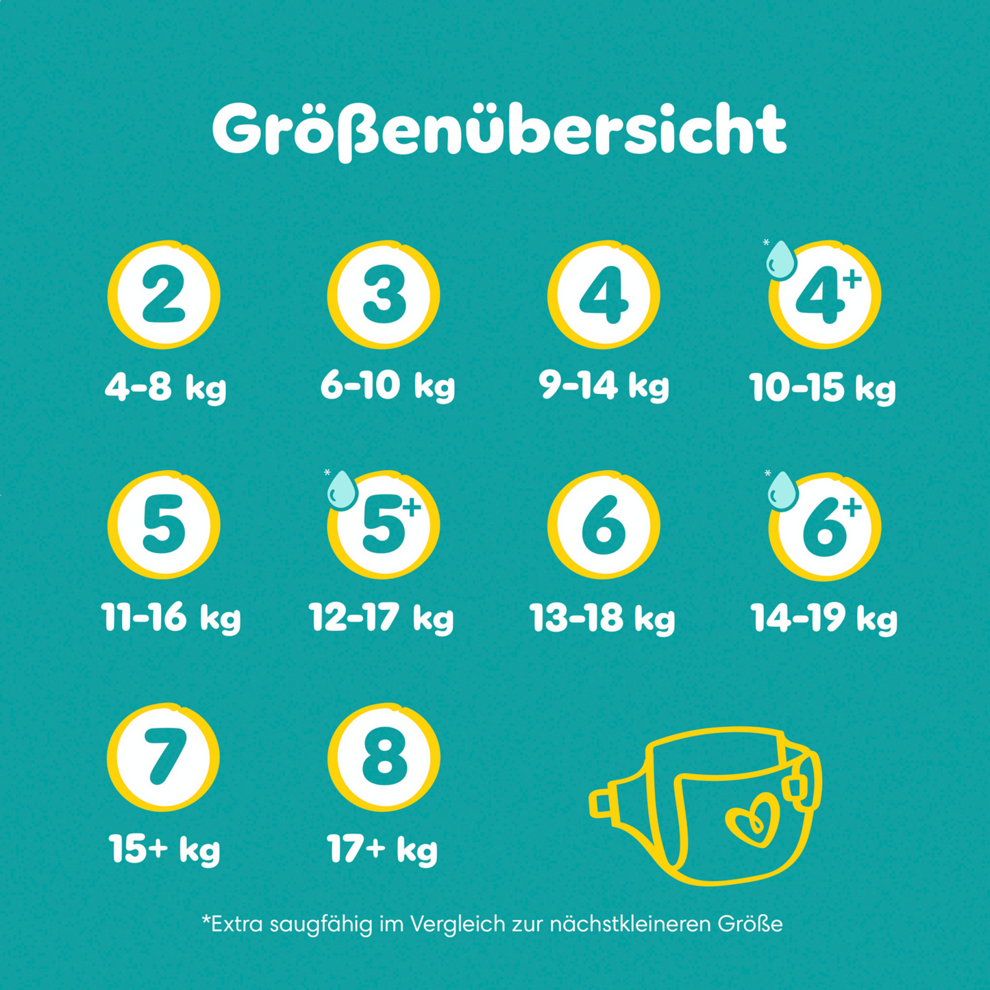 Pampers Baby-Dry T7 XXL 15+kg (31 pces) Sachet