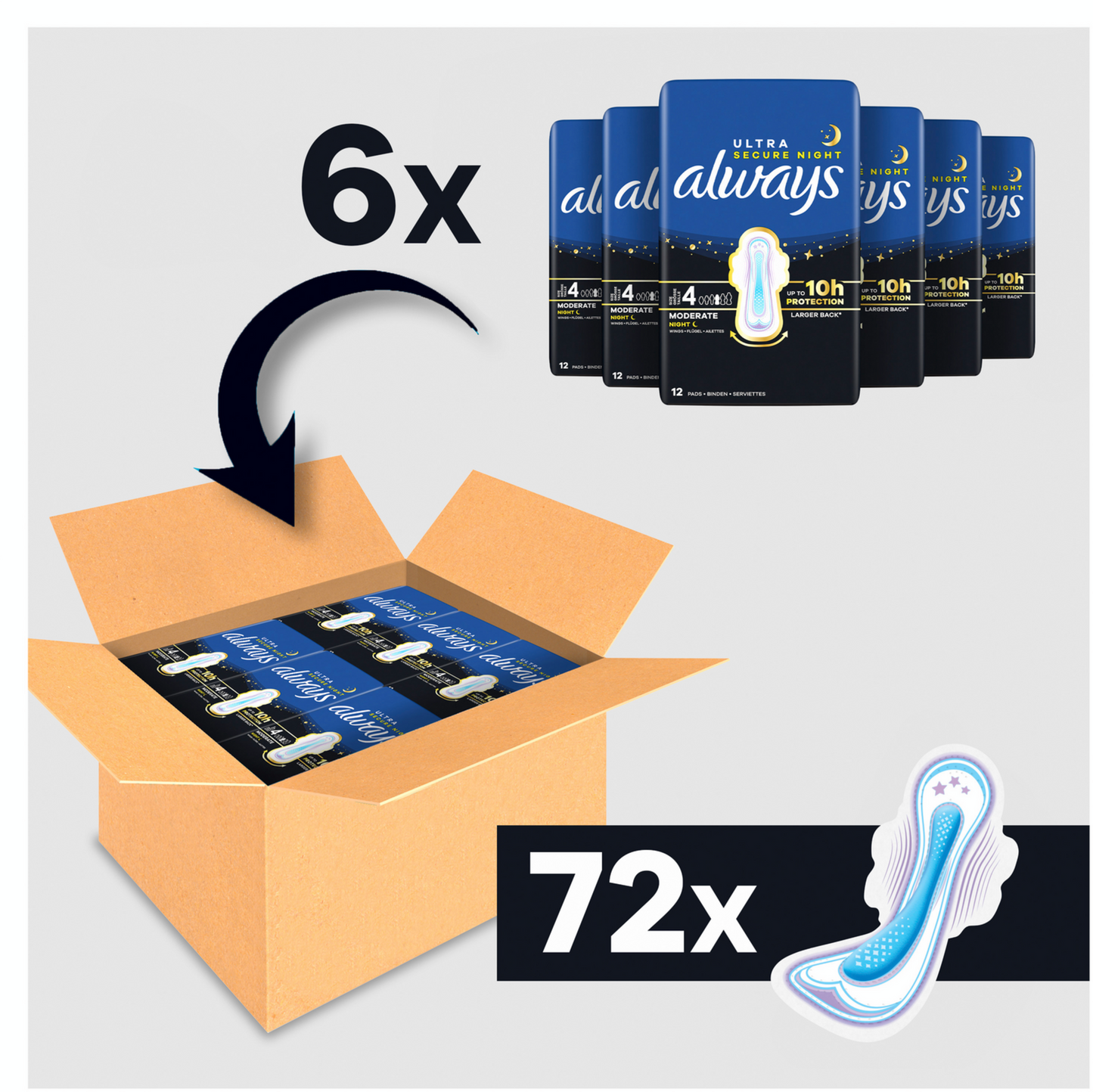 Always Ultra Serviette Hygiénique Secure Night à Ailettes Taille 4 (72 pces) Paquet Mensuel