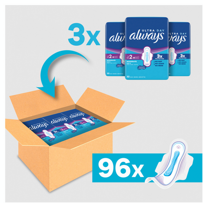 Always Ultra Long Serviettes Hygiéniques à Ailettes Taille 2 (96 pces) Paquet mensuel