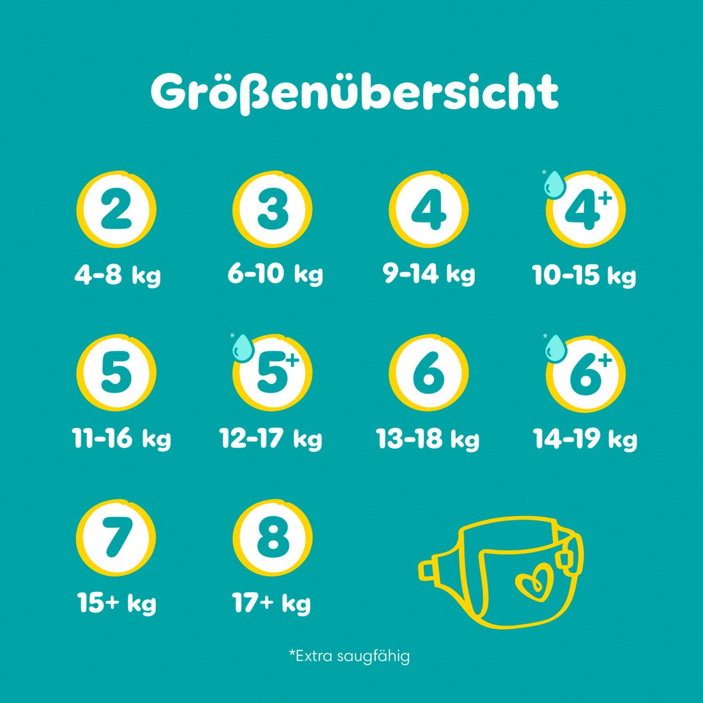 Pampers Baby Dry T8 Extra Large Plus 17+kg (28 pces) Sachet