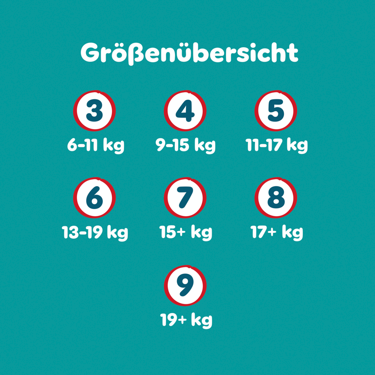 Pampers Baby-Dry PANTS taille 9 XXXXL 19+ kg (3x108 pièces) ACTION 3 box mensuelles